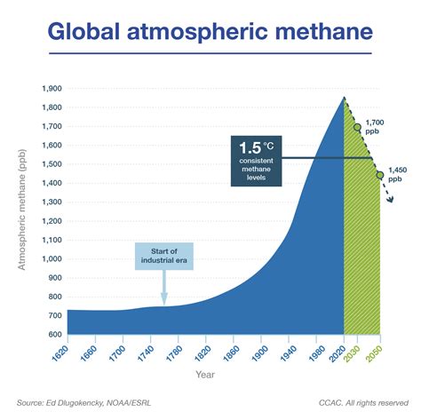 how is methane gas measured|how do i measure greenhouse gases.